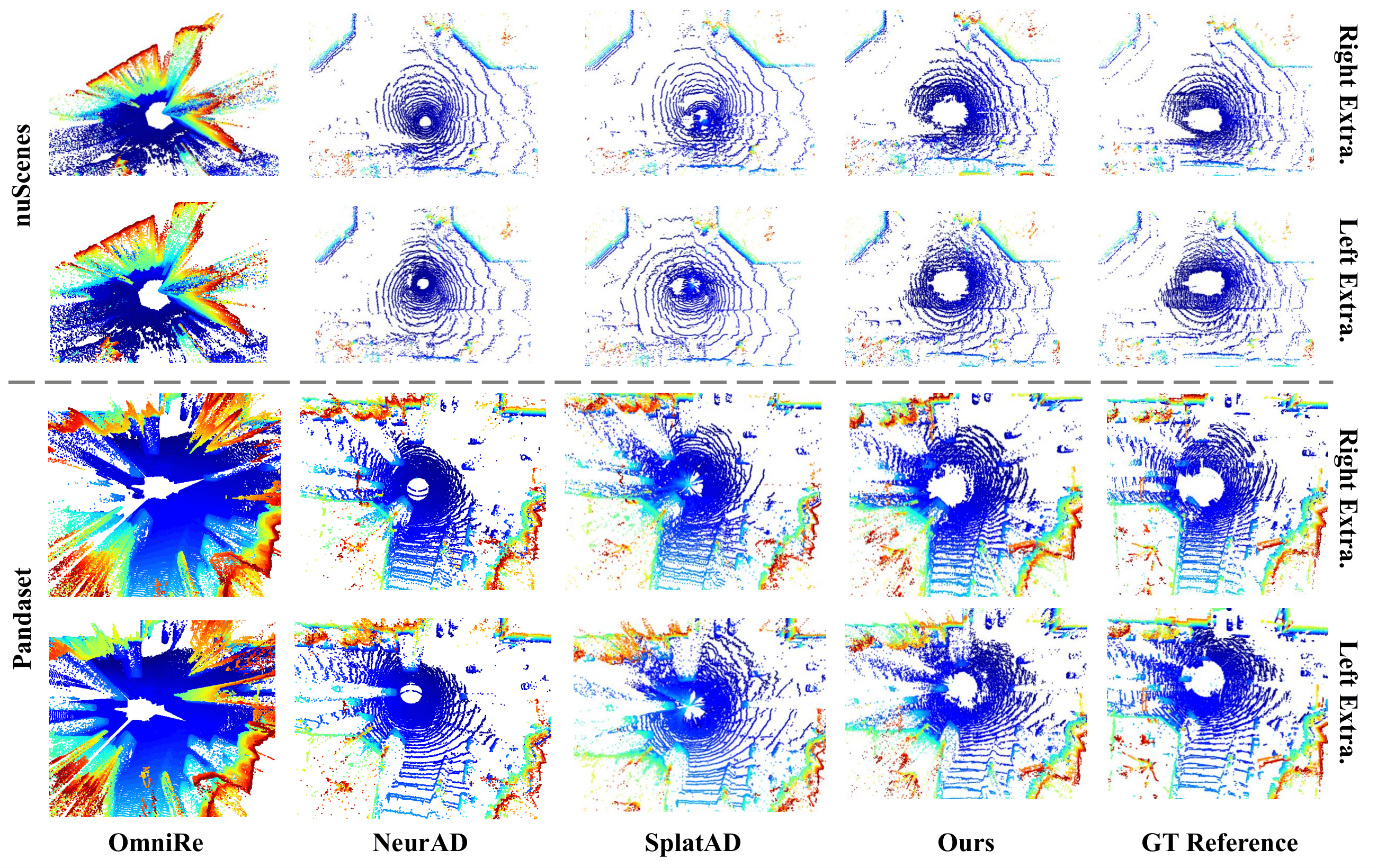 Qualitative results on nuScenes.