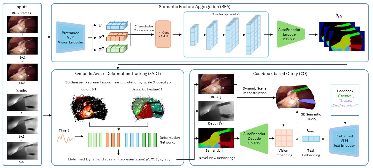 Overview of the SurgTPGS++ pipeline with SFA, SADT, and CQ modules.