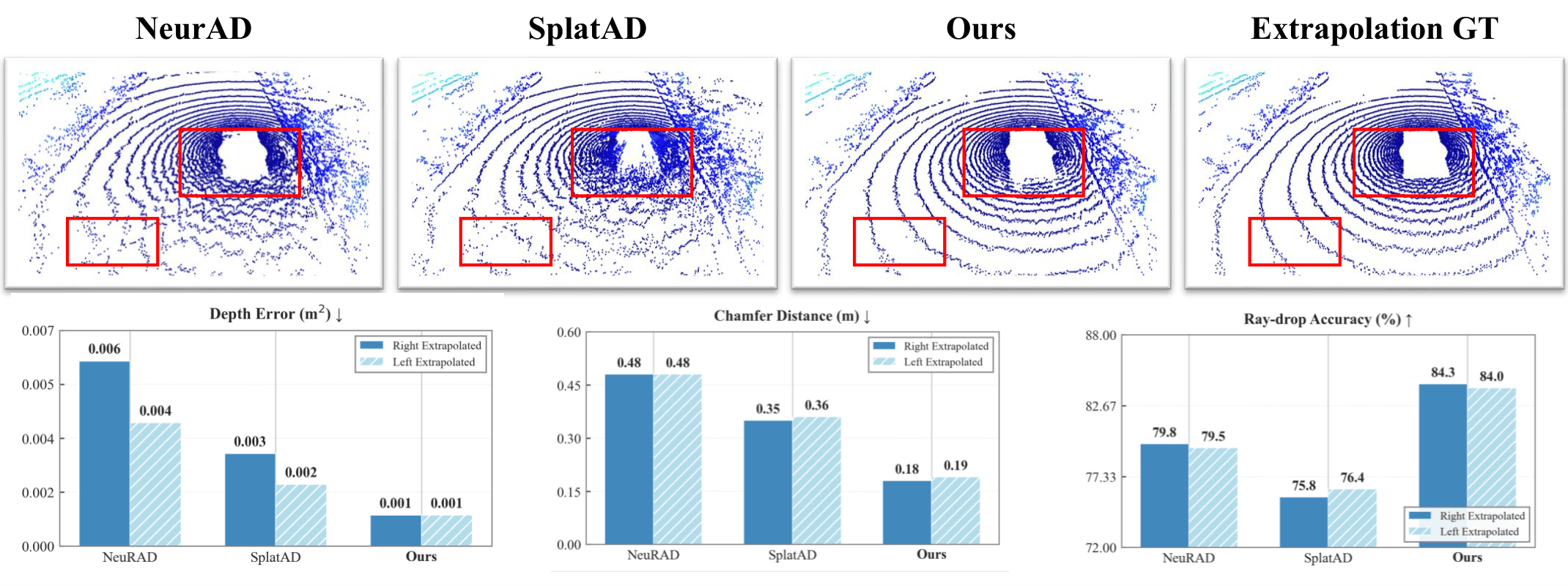 LiDAR-EVS